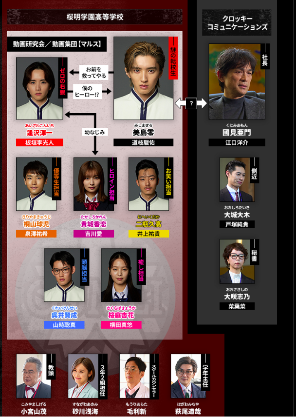 マルス-ゼロの革命- 第6話 あらすじ・ ネタバレ・キャスト・相関図・見逃し 配信 動画 くんまとめ ♥ | youtube ...